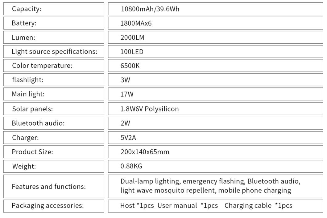 Banque d'alimentation 