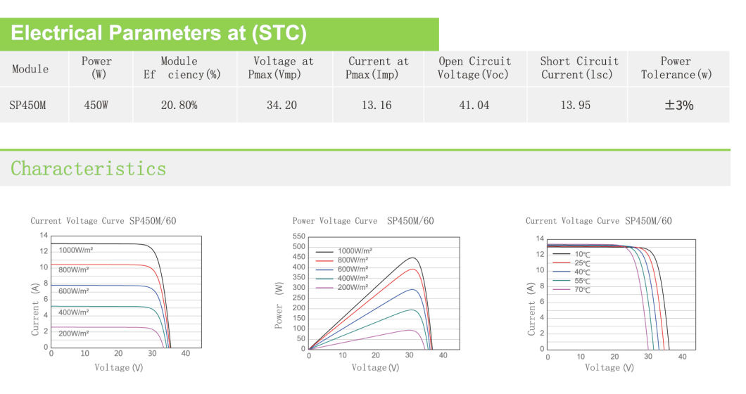  syst&egrave;me solaire de puissance
