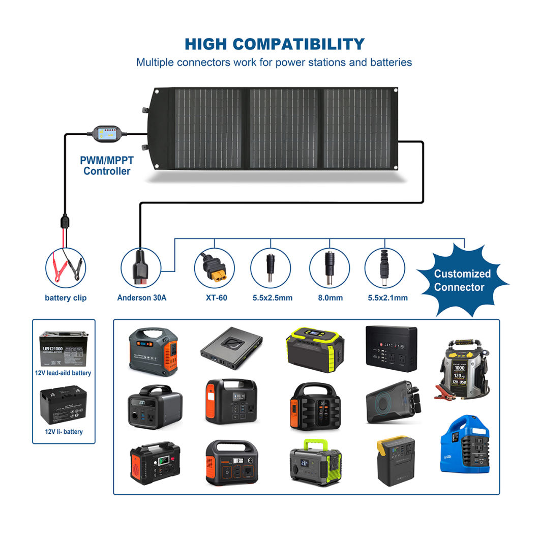 солнечная панель 100 Вт