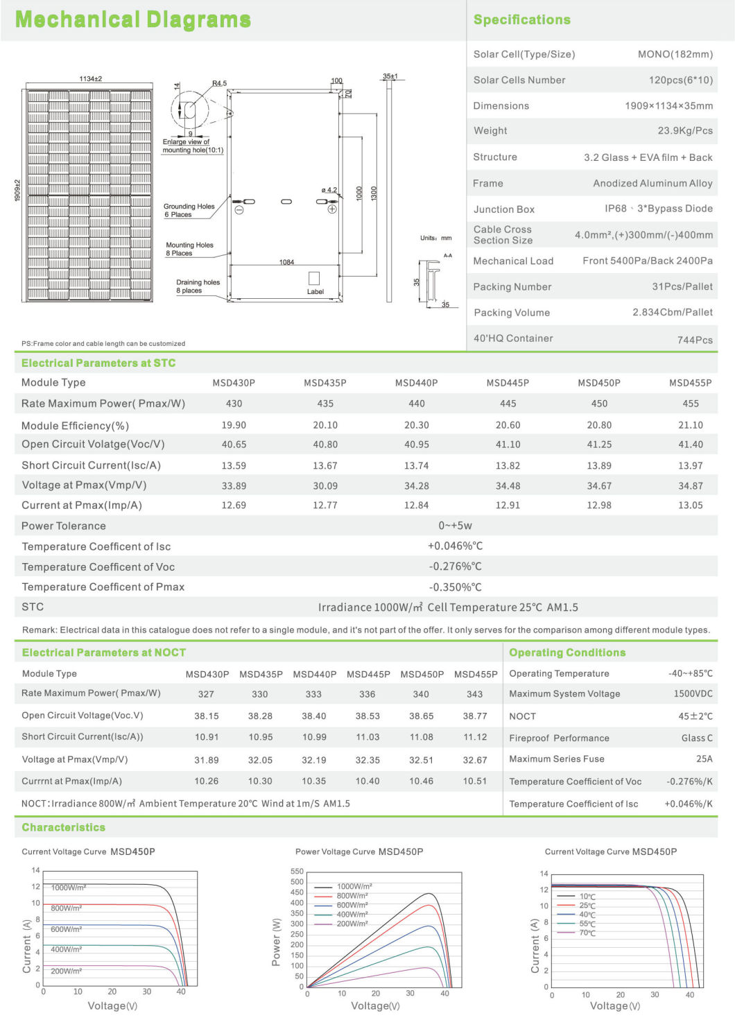&iquest;Qu&eacute; es el sistema de energ&iacute;a solar?