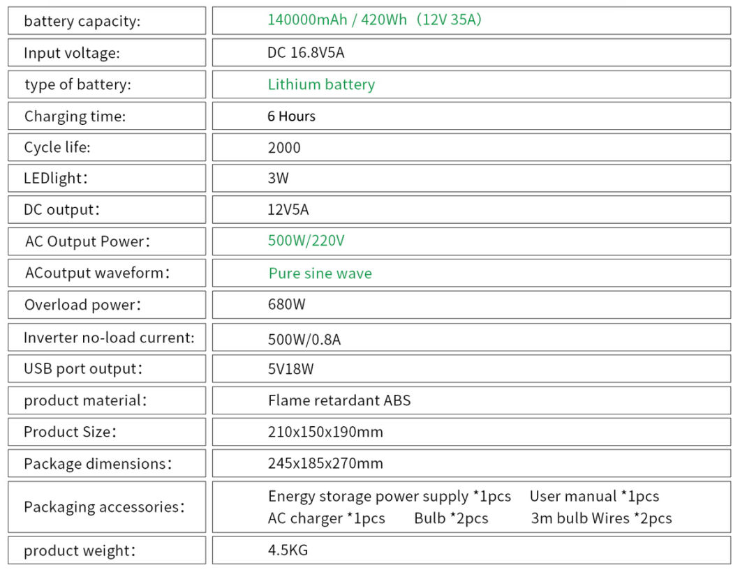 Testbericht zu tragbaren Kraftwerken