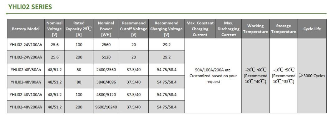Wiederaufladbare Solarbatterie Lithiumbatterie f&uuml;r Solaranlage/USV/Notstromversorgung