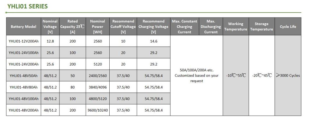 Solarbatterie LiFePO4-Batterie mit LED-Anzeige f&uuml;r Solarenergiesystem