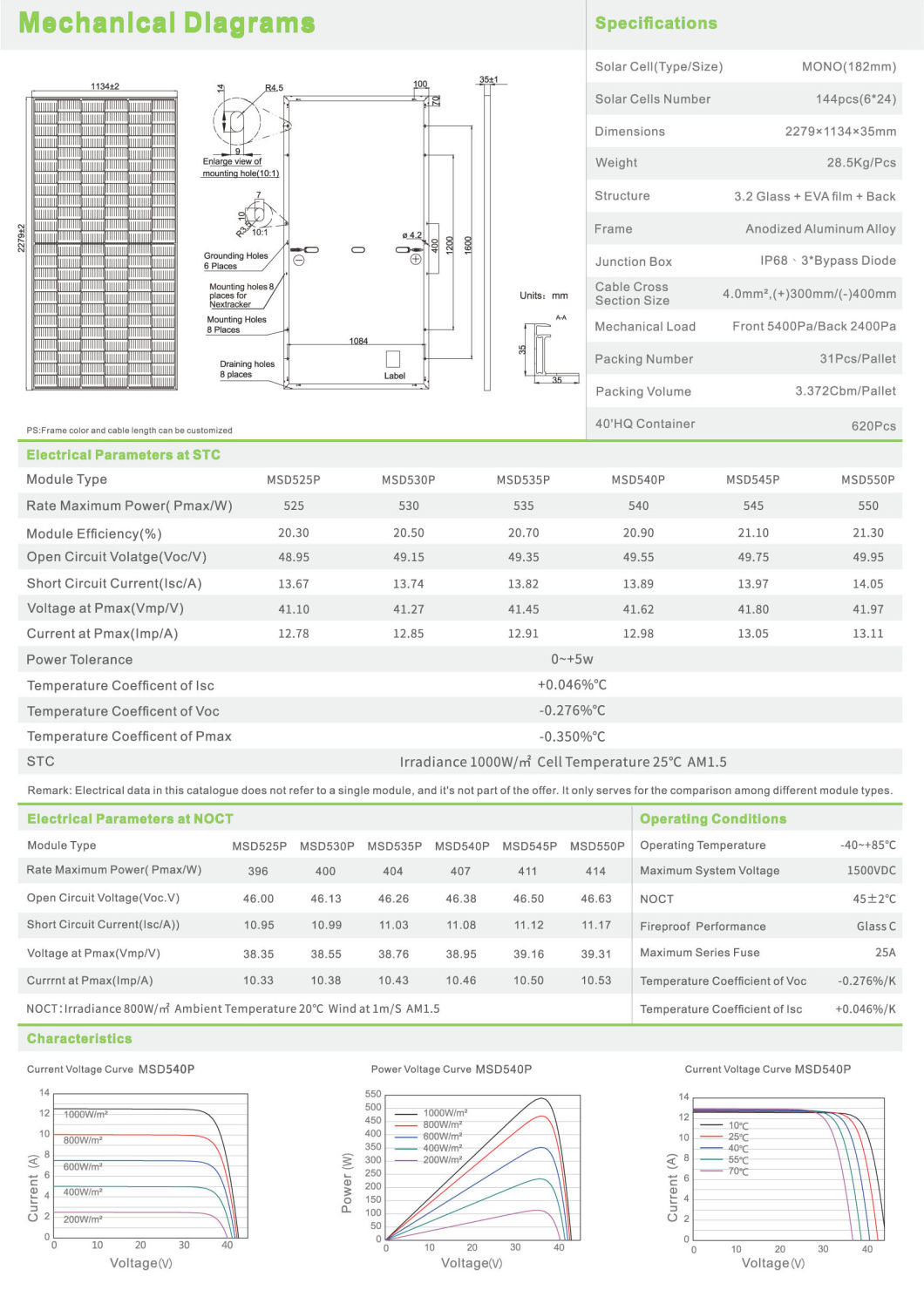 домашняя система солнечной энергии