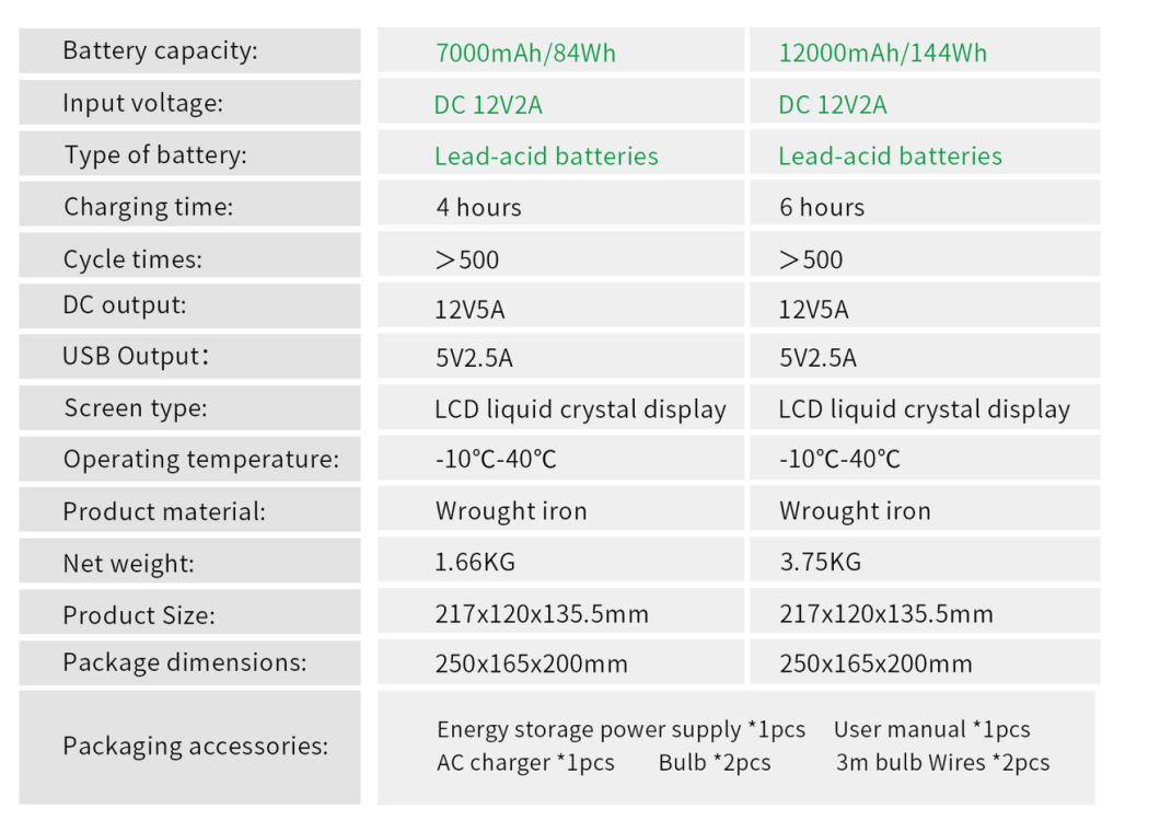 Centrale &eacute;lectrique 