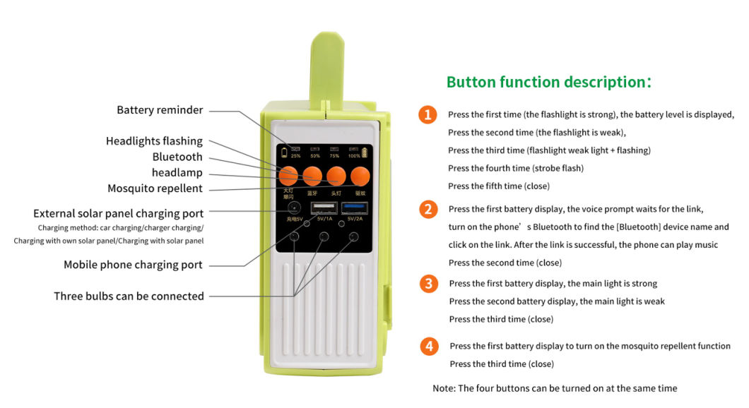 meilleure centrale solaire portable