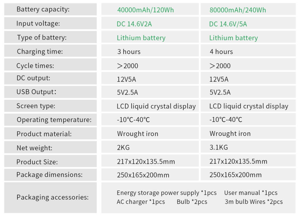 Banque d'alimentation