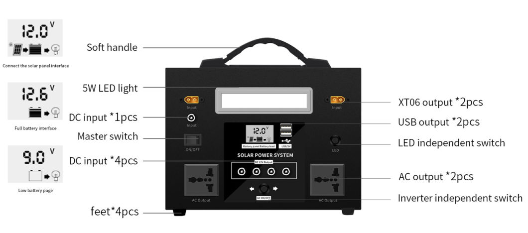 estaci&oacute;n de energ&iacute;a port&aacute;til &uacute;nica