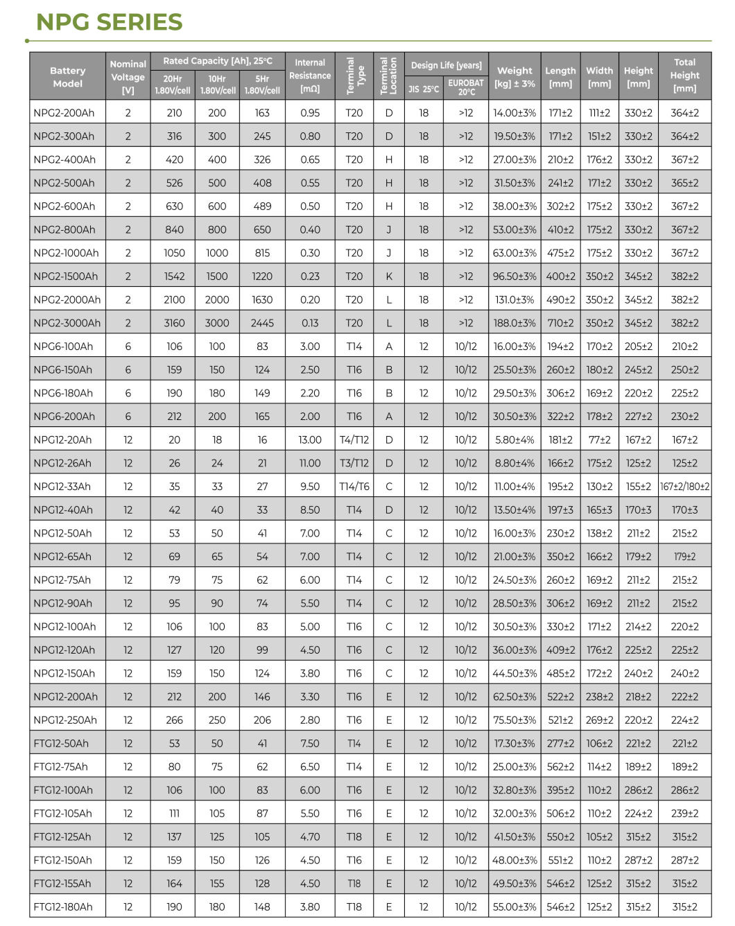 Bater&iacute;a recargable