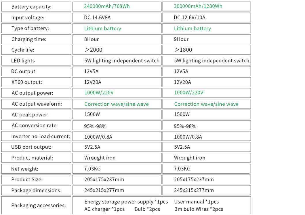Central el&eacute;ctrica 