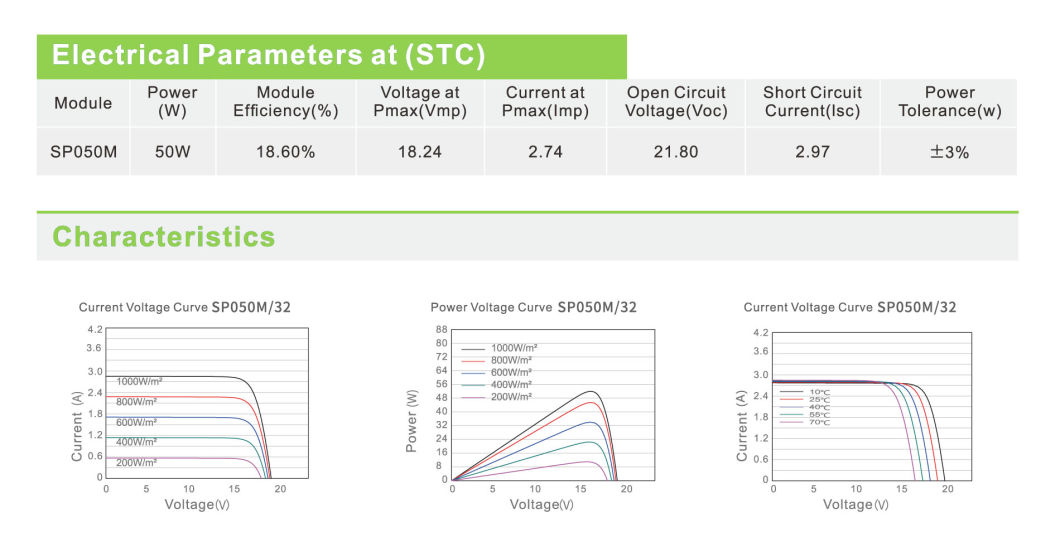 kit de sistema de energ&iacute;a solar