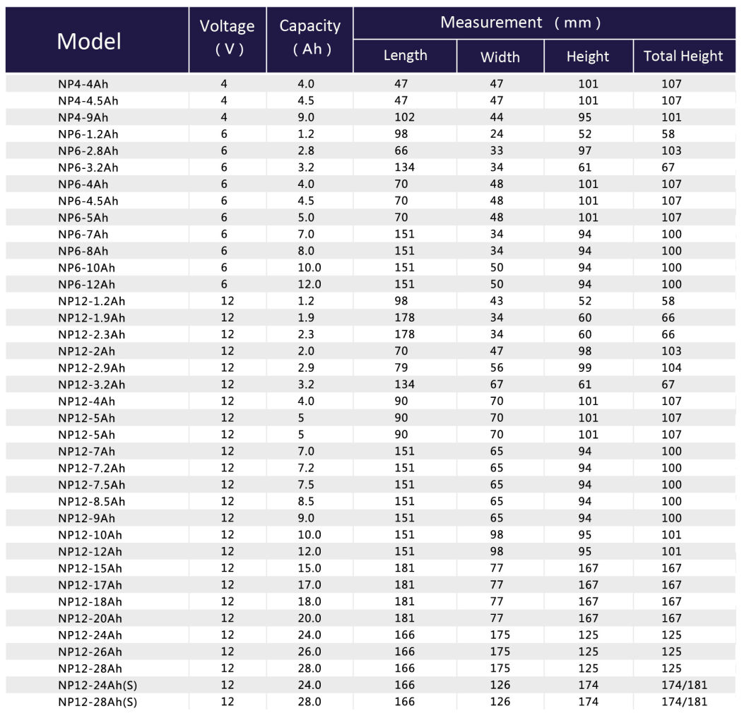 Bater&iacute;a recargable