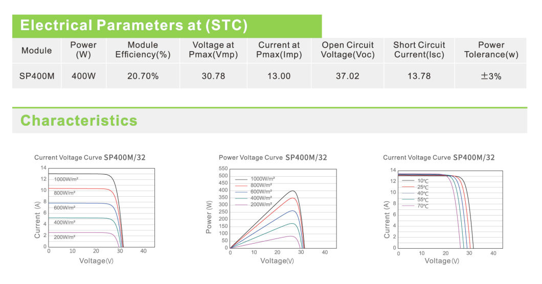 وحدة الزجاج أحادي البلورية