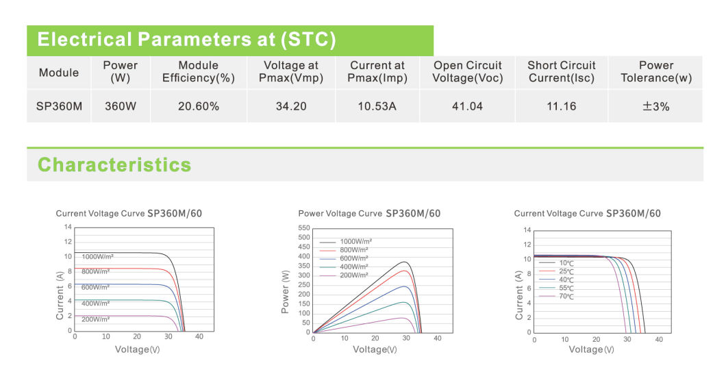 Солнечная панель