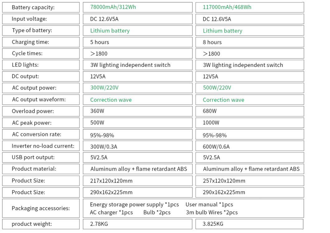 gran central el&eacute;ctrica port&aacute;til