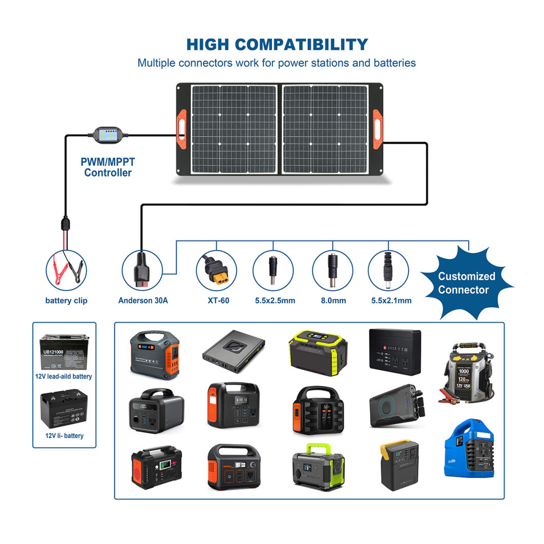 panel solar 400w