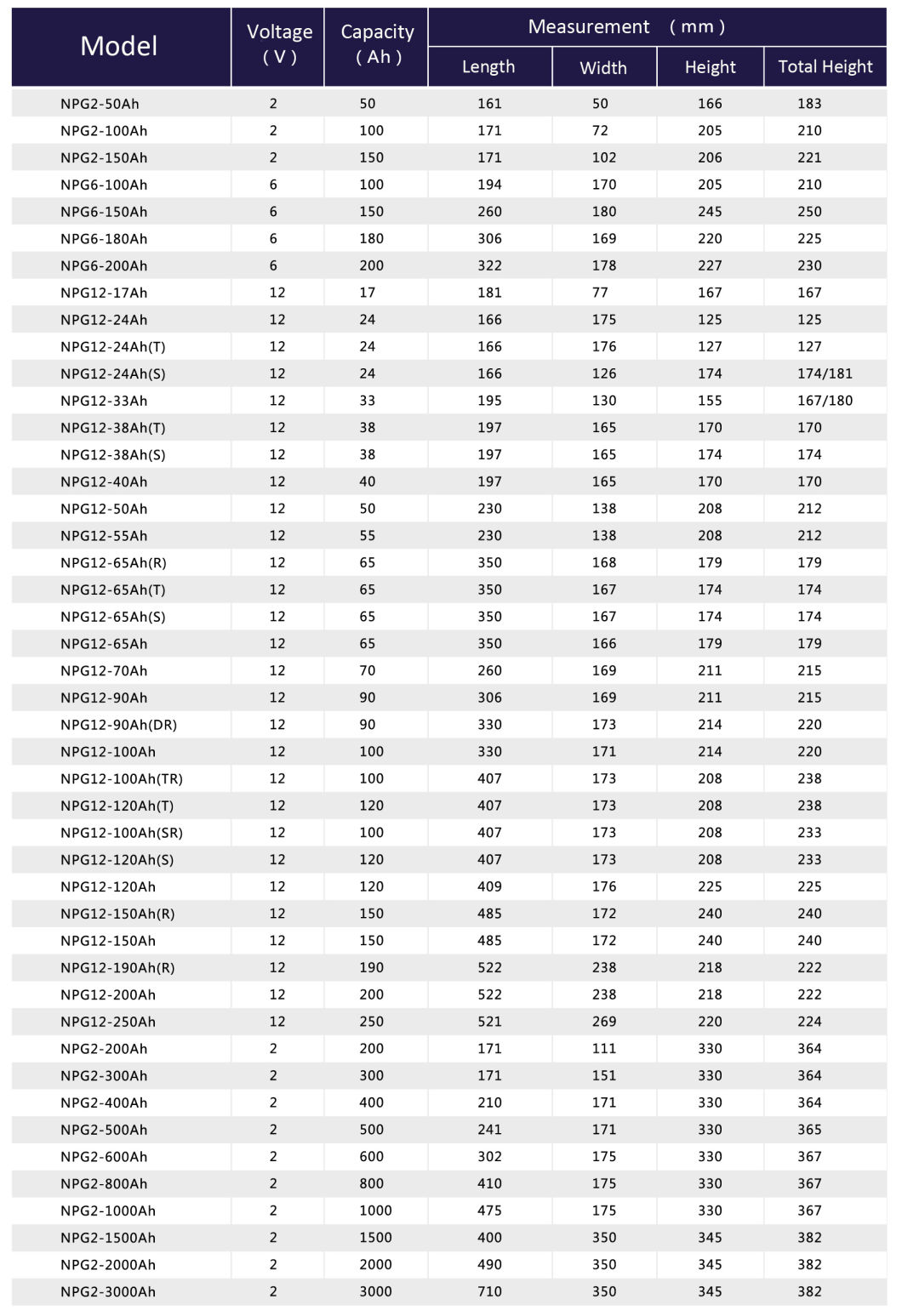 Bater&iacute;a recargable