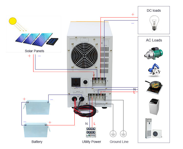meilleurs onduleurs solaires