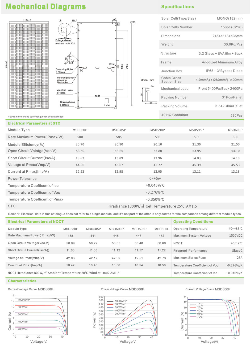 &iquest;C&oacute;mo configuro un sistema de energ&iacute;a solar?